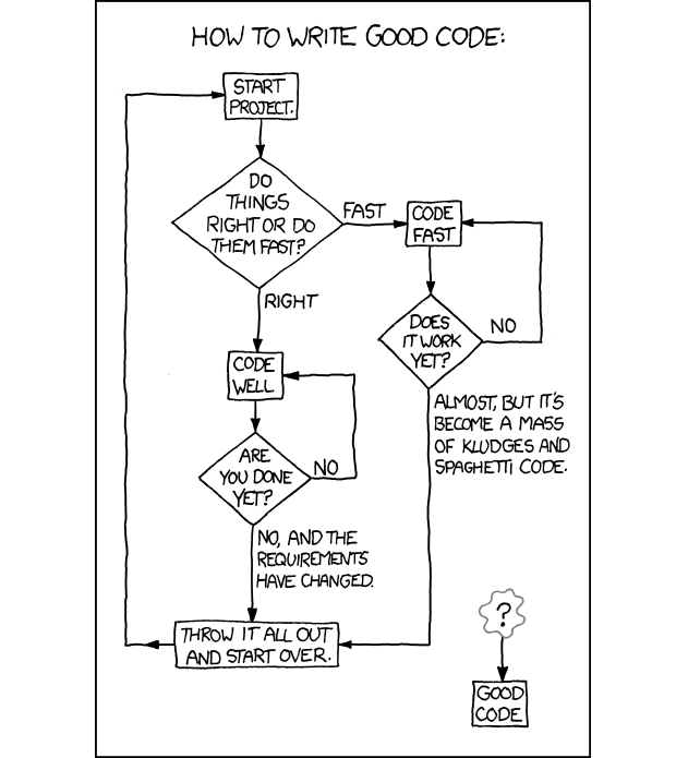 Spaghetti Code